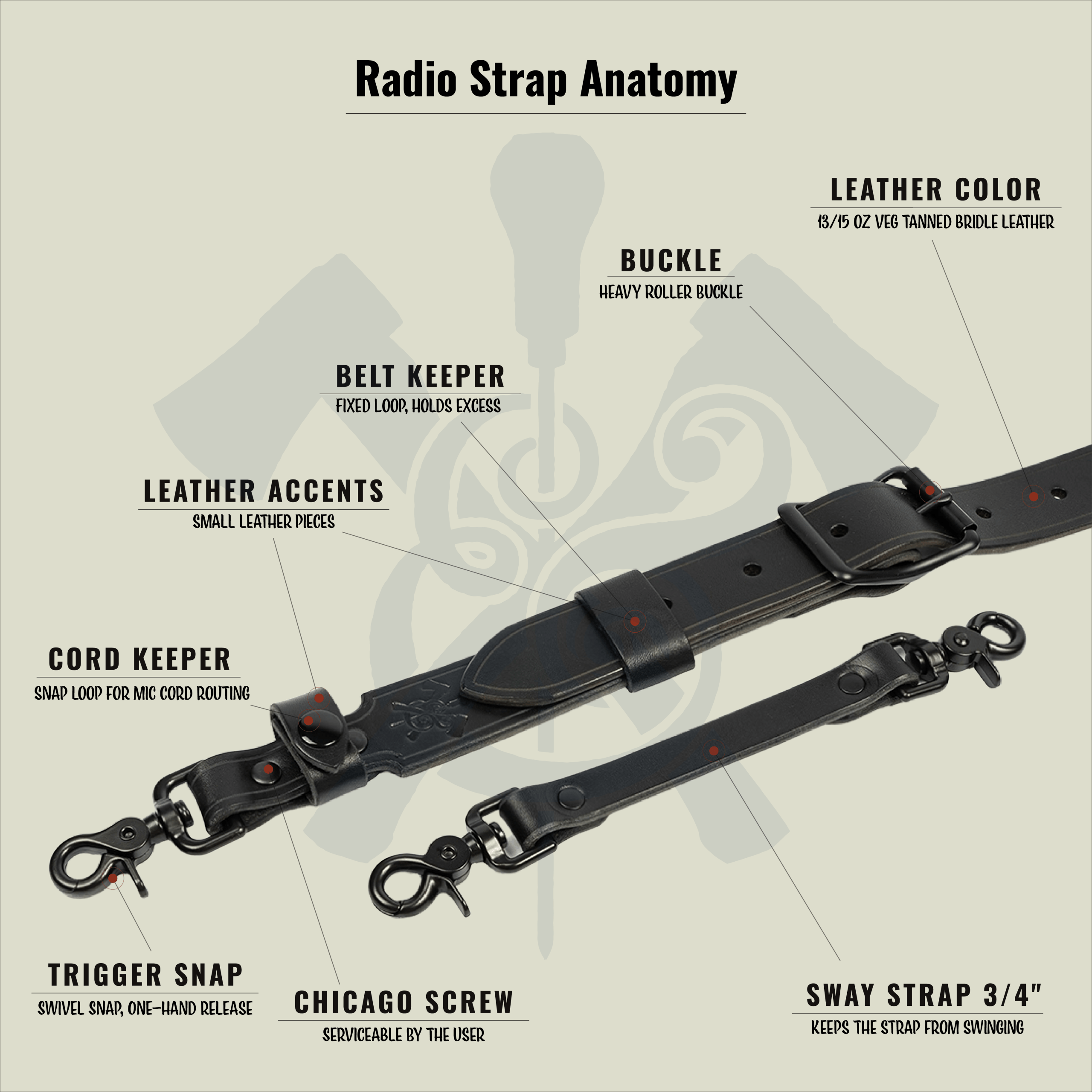 Radio Strap anatomy